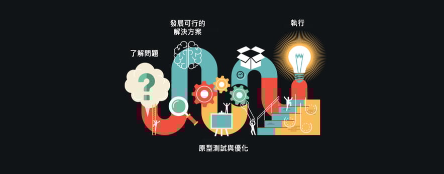 美學經驗