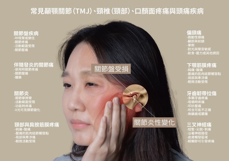 常見顳顎關節狀況