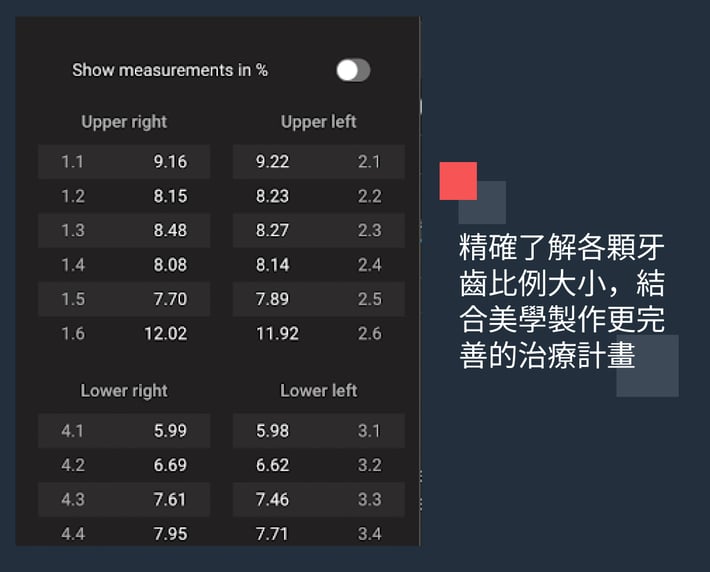 了解牙齒比例