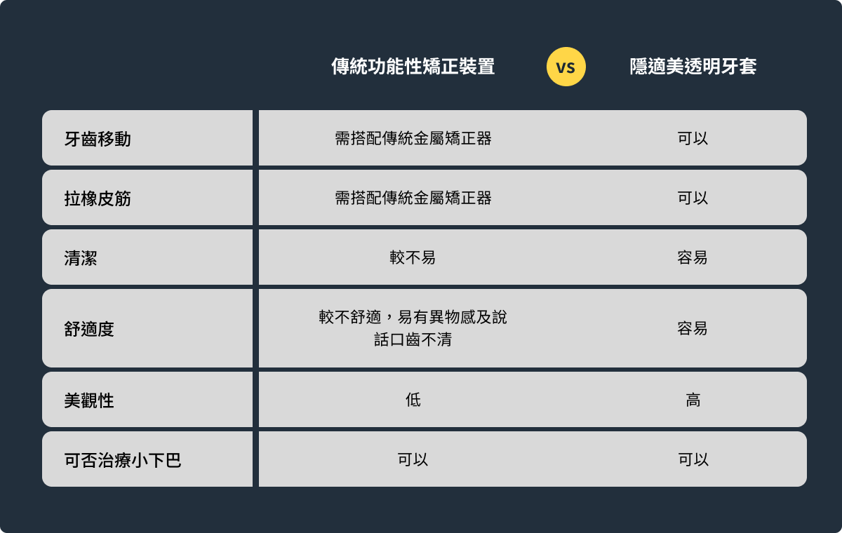 小下巴 - 3