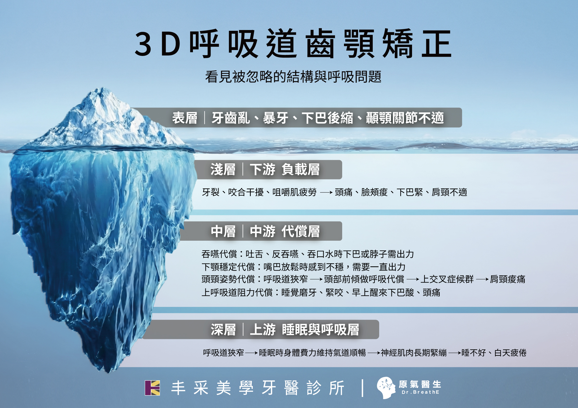 3層代償病因_冰山_12