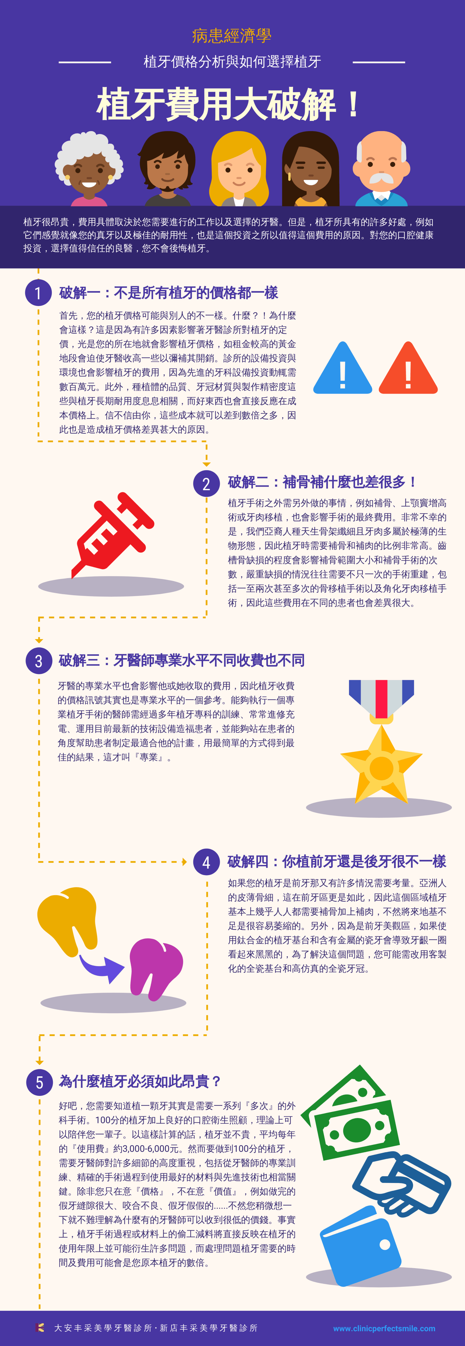 植牙費用資訊圖表，價格分析及如何選擇