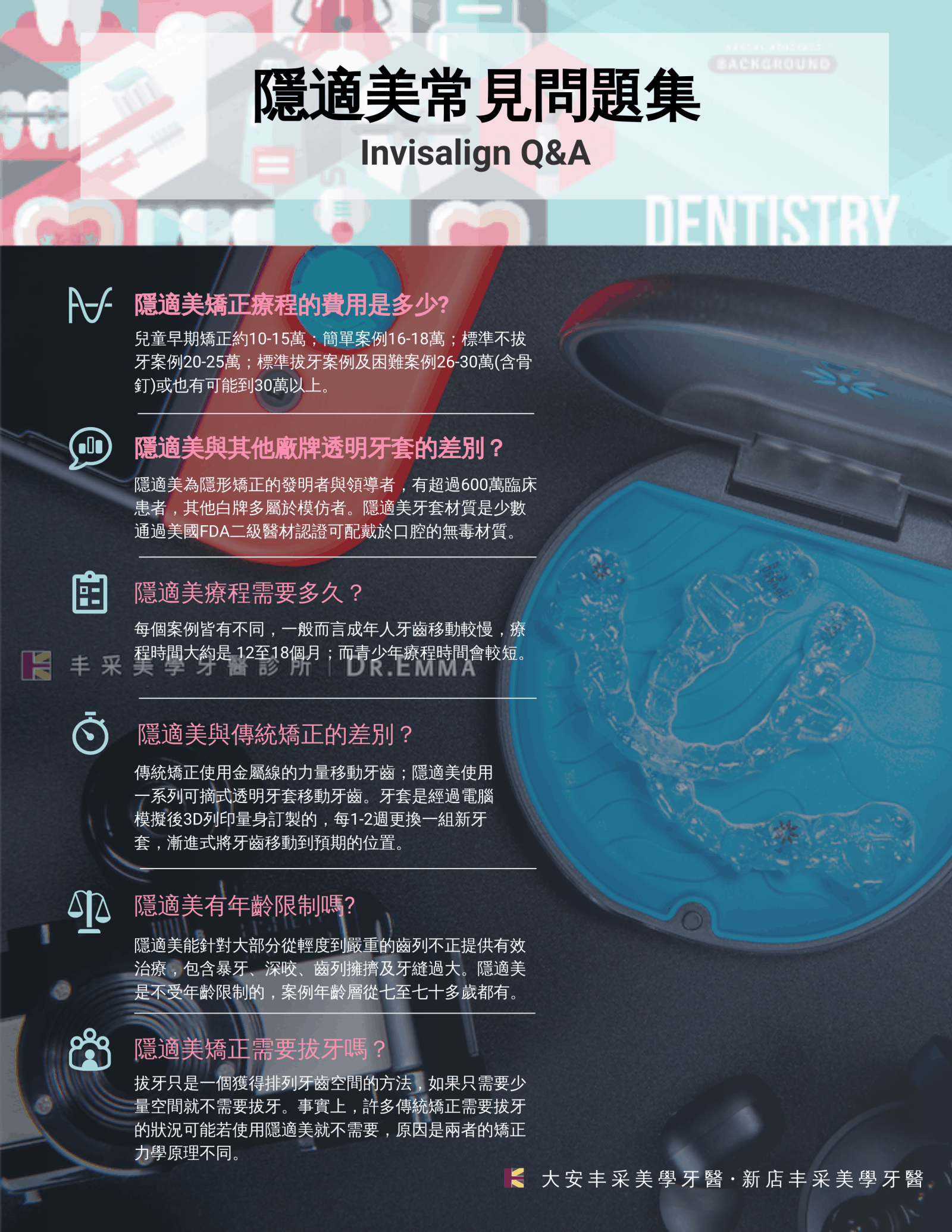 隱適美隱形牙套FAQ資訊圖表