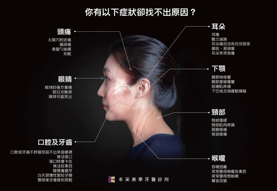 顳顎關節障礙TMD症狀